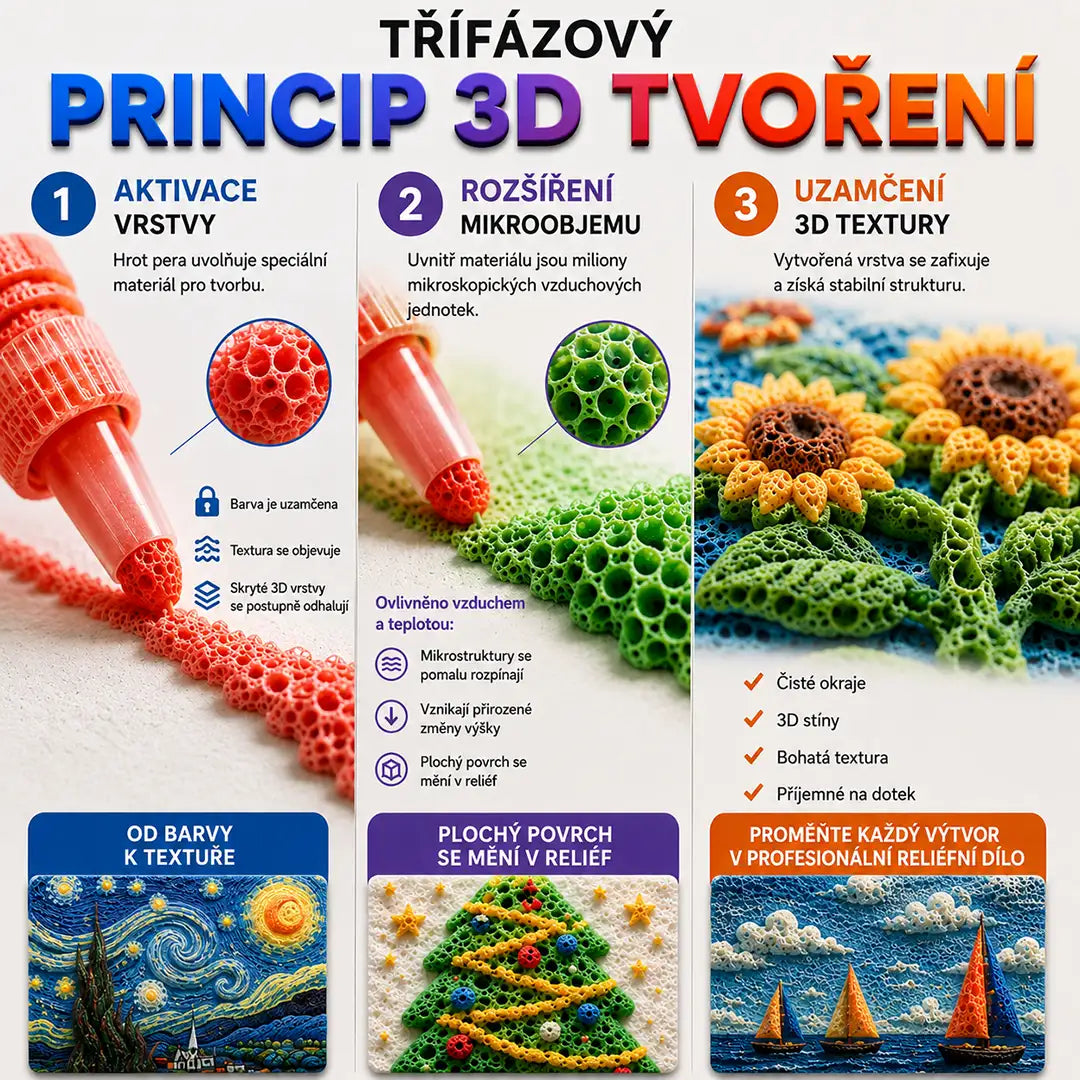 🔥 Ma 20% kedvezmény丨Topacme® 3D Dombornyomó Toll – Változtassa rajzait 3D műalkotásokká!