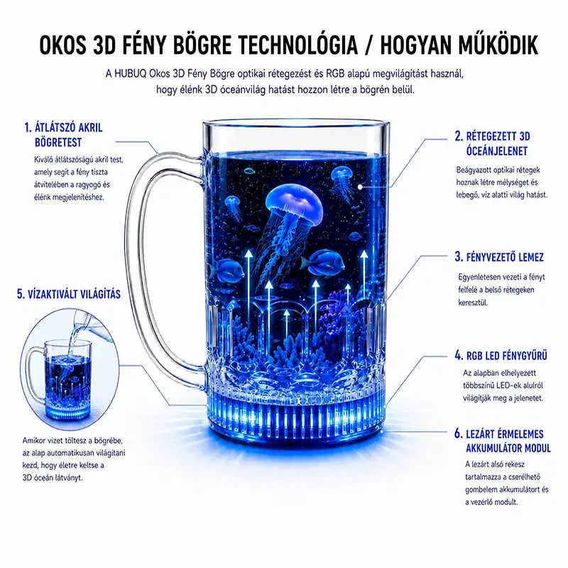 🔥HUBUQ® 🪄 Intelligens világító akrilpohár